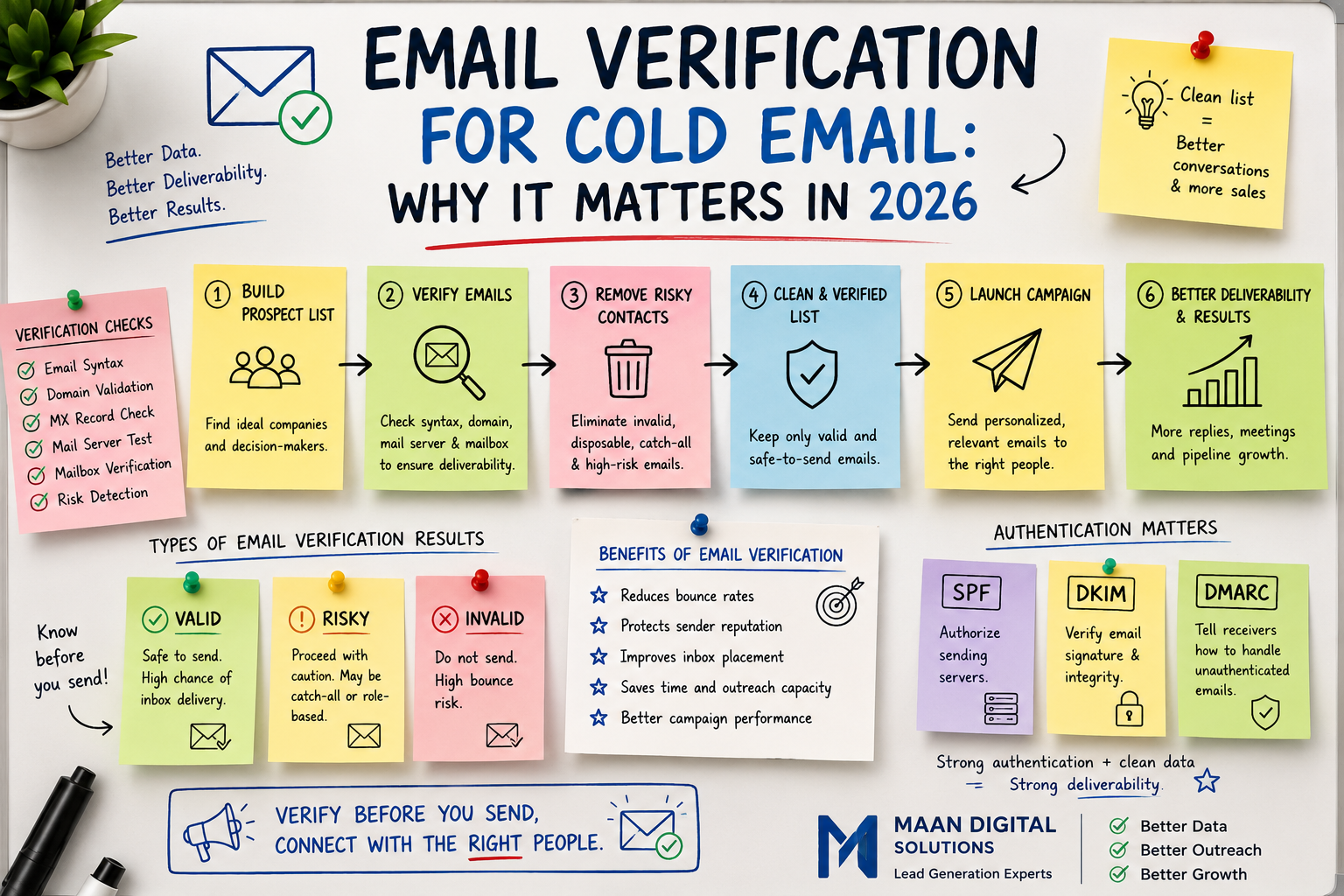 Email Verification for Cold Email: Why It Matters in 2026